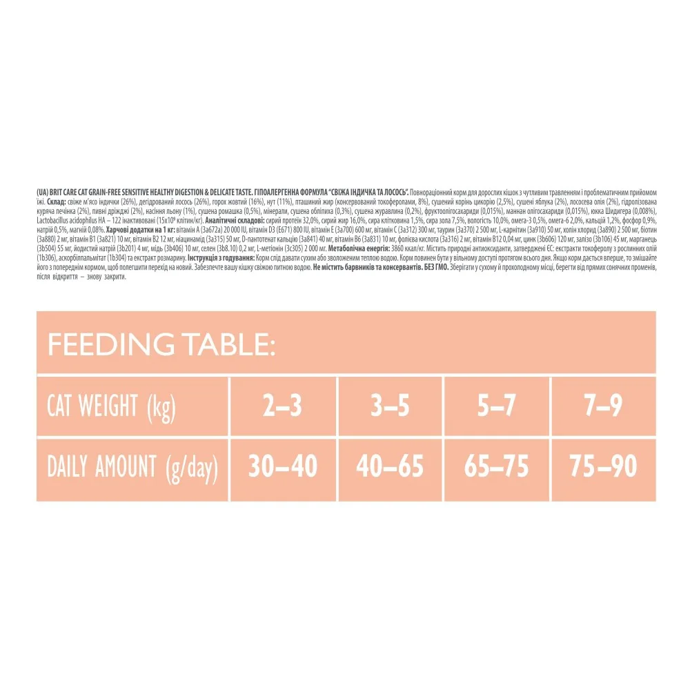 Корм сухий Brit Care Cat Grain Free Sensitive HDigestion Delicate Taste для котів з чутливим травленням індичка та лосось 2 — фото 4