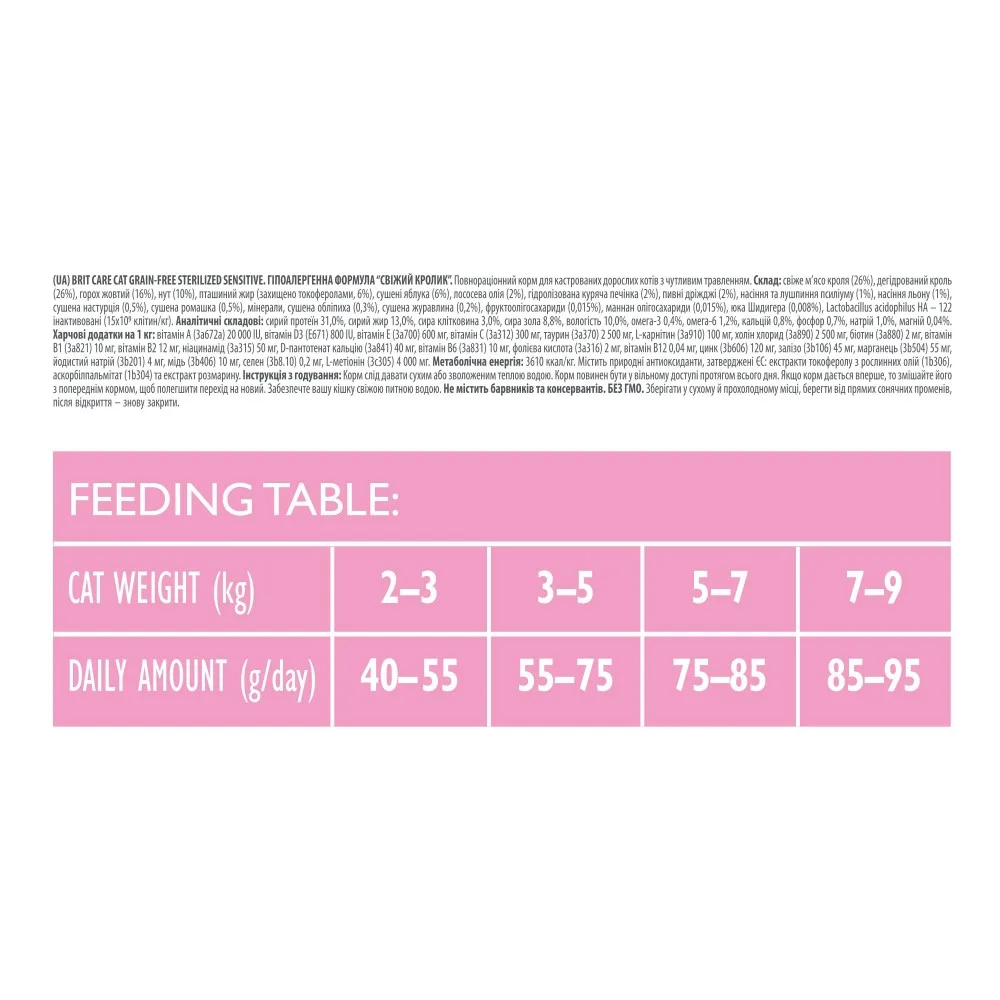 Корм сухий Brit Care Cat Grain Free Sterilized Sensitive для стерилізованих котів з чутливим травленням з кроликом 400 г — фото 4
