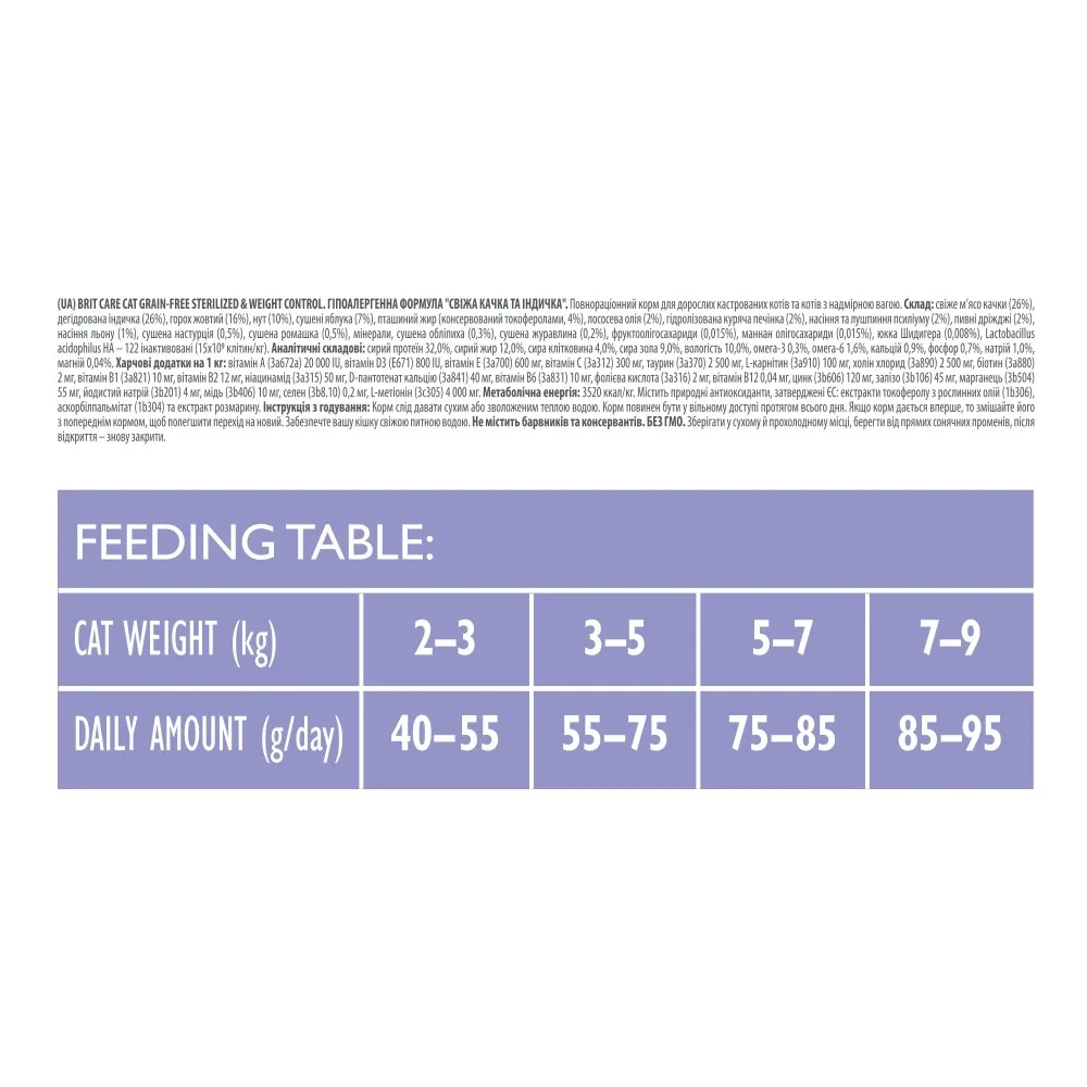 Корм сухий Brit Care Cat Grain Free Sterilized Weight Control для стерилізованих котів з надмірною вагою качка та індичка 40 — фото 4
